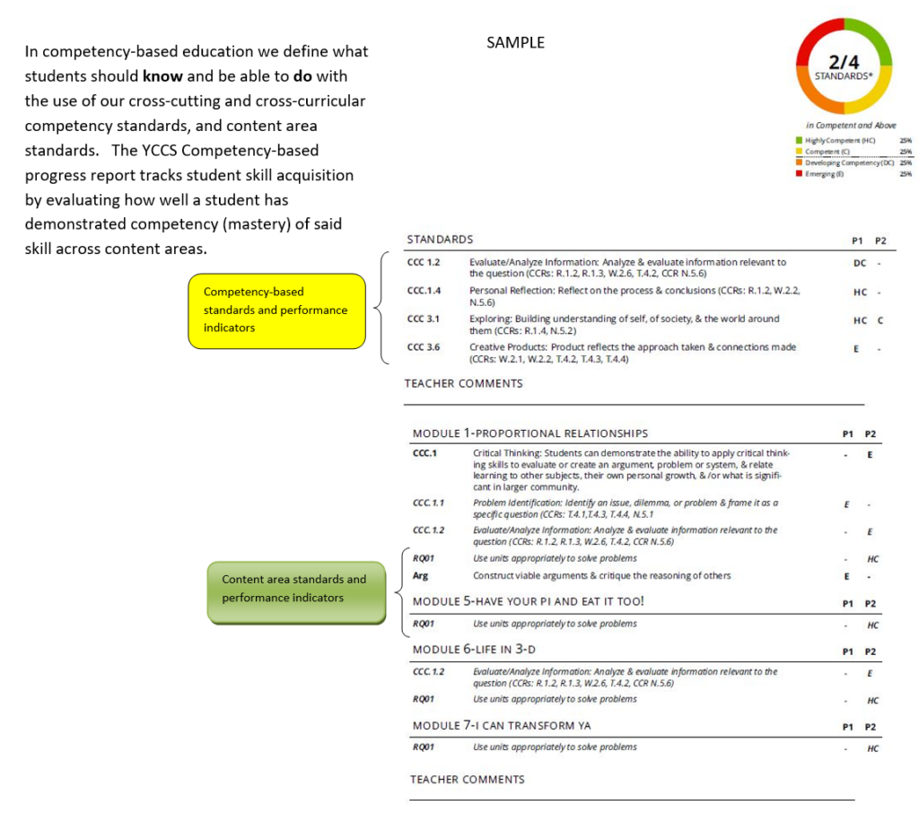 Getting Onboard With Mastery Connect